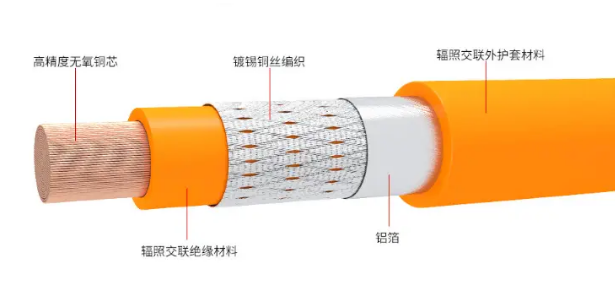 電動汽車車內高壓線型號EV-YJ